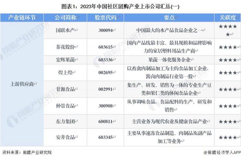果蔬供应商